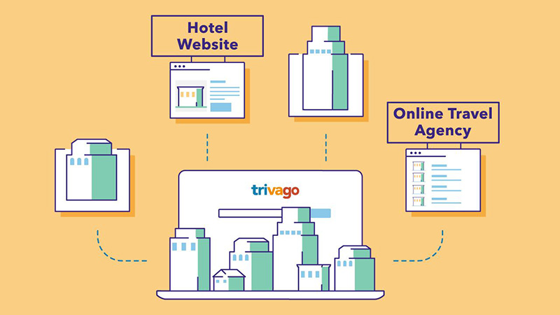 Trải nghiệm ứng dụng Trivago - Tìm phòng khách sạn giá tốt nhất
