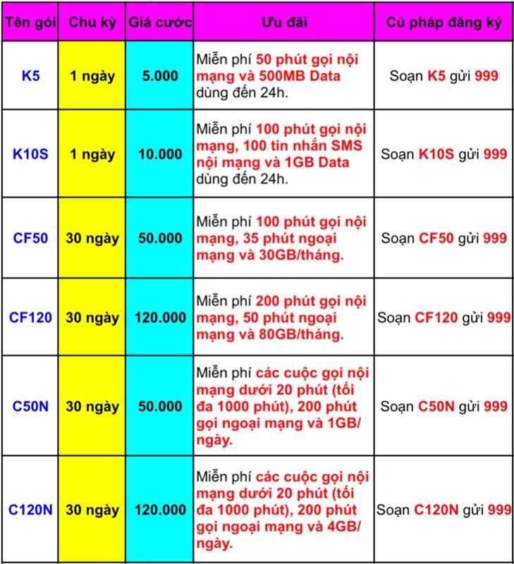 Cách đăng ký combo gói thoại và Data