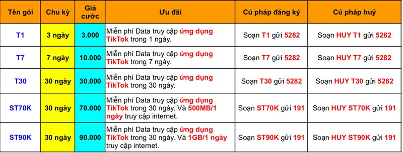 Cách đăng ký gói cước miễn phí Data TikTok