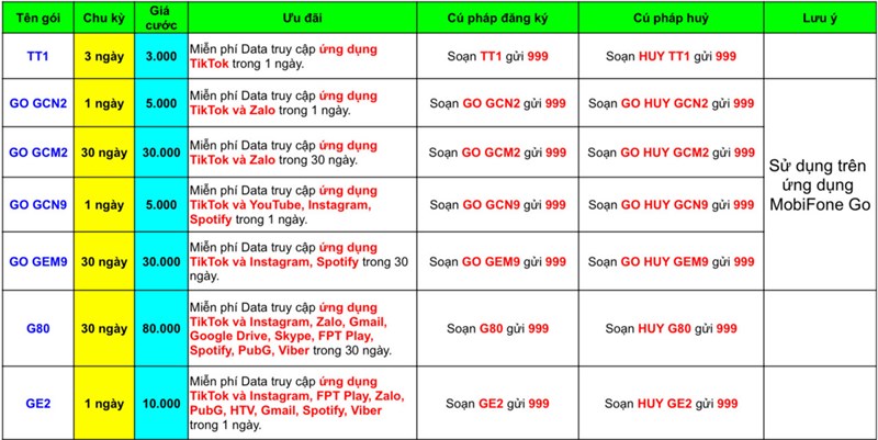 Cách đăng ký gói cước miễn phí Data TikTok