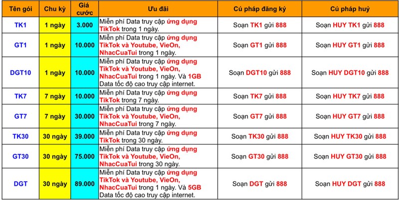 Cách đăng ký gói cước miễn phí Data TikTok