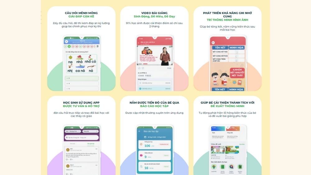 Có nên sử dụng ứng dụng Kiến Guru