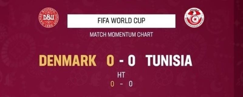 tỉ số Đan Mạch 0-0 Tunisia World Cup 2022 Qatar