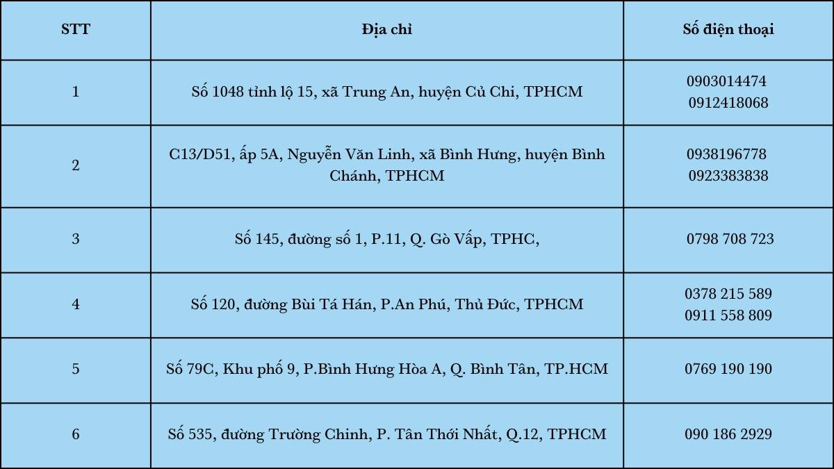 Địa điểm mua pháo hoa Z121 TPHCM 