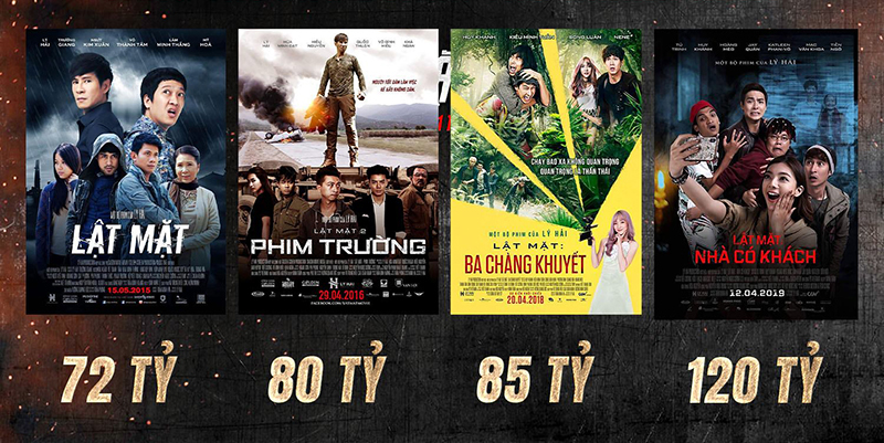 Thành công của thương hiệu Lật Mặt phụ thuộc vào nhiều yếu tố